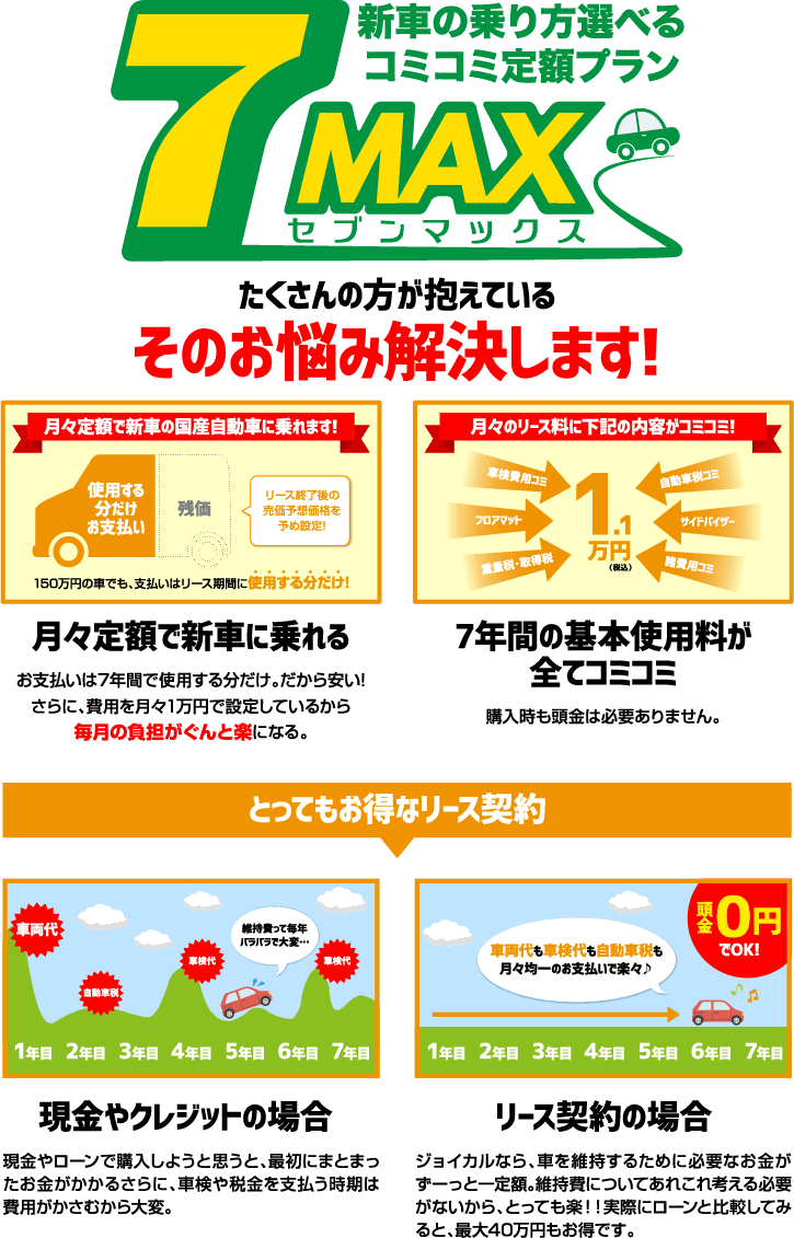 新車の乗り方選べるコミコミ定額プラン7MAX