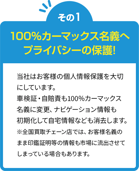 その1　100%カーマックス名義へ　プライバシーの保護！